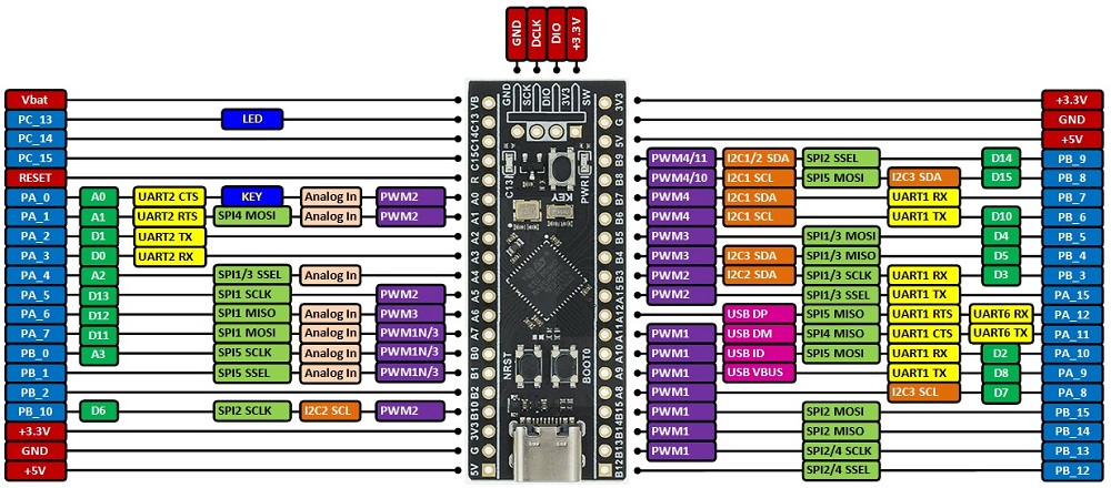 Black pill stm32 схема